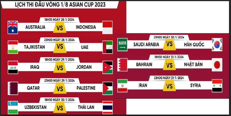 Lịch thi đấu vòng 1/8 Asian Cup 2023 mới nhất từ 28-31/1/2024